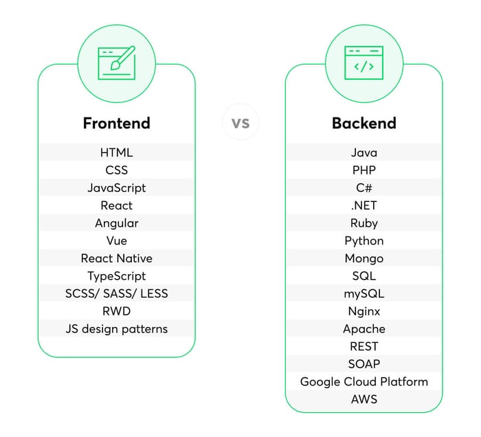 what-is-the-difference-between-frontend-vs-backend-development